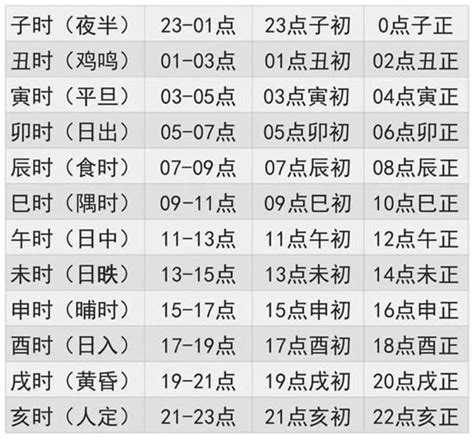 出生年月日時辰查詢|八字五行查詢